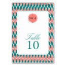 Pesquisar por divisa cartoes de mesa Rosa