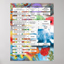 Pesquisar por fluxogramas pôsteres Educação