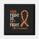 Pesquisar por conhecimento imas Crps