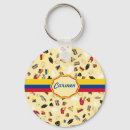 Pesquisar por colômbia chaveiros Medellin