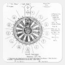 Pesquisar por rei arthur adesivos Inglês