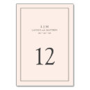 Pesquisar por recepção cartoes de mesa Cor de rosa