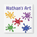 Pesquisar por pintura da cozinha imas For kids