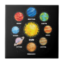 Pesquisar por do dos planetas azulejos Universo