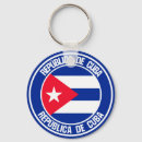 Pesquisar por cuba chaveiros Viagem