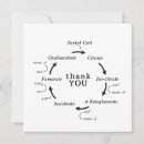 Pesquisar por o químico cartoes Teacher