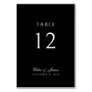 Pesquisar por nomes cartoes de mesa Classe