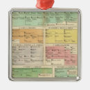 Pesquisar por romana ornamentos Histórico