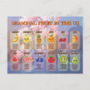 Pesquisar por frutos cartoes postais Kawaii