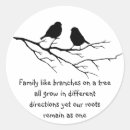 Pesquisar por família ramos adesivos Para eles