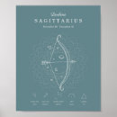 Pesquisar por astrologia artes pôsteres De aniversário