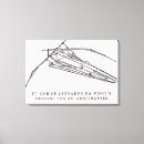 Pesquisar por diagram impressão de canvas Ciência