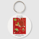 Pesquisar por juntos chaveiros Vermelho