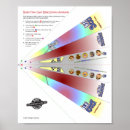 Pesquisar por avião pósteres pôsteres For kids