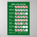 Pesquisar por sala de jogos pósteres pôsteres Pôquer