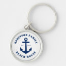 Pesquisar por os náuticos chaveiros Nome do barco