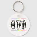 Pesquisar por gay hetero chaveiros Homossexual