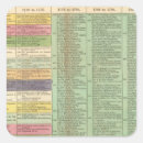 Pesquisar por estados unidos adesivos República