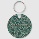 Pesquisar por o nó chaveiros Céltico