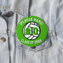 Pesquisar por green botons Escola