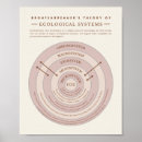 Pesquisar por teórico pôsteres Escola