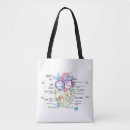 Pesquisar por anatomia bolsas Coração