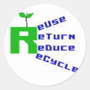 Pesquisar por reusar e reciclar Salvar o planeta