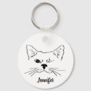 Pesquisar por vencedor chaveiros Animal