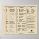 Pesquisar por cábula pôsteres Cheatsheet
