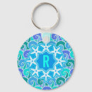 Pesquisar por dos peixes chaveiros Qualquer pessoa