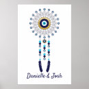 Pesquisar por olho grego pôsteres Turquia