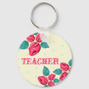 Pesquisar por professor inglês chaveiros Professores