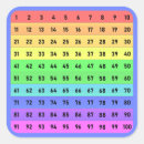 Pesquisar por contagem adesivos Matemática