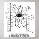 Pesquisar por elemento químico pôsteres Átomo