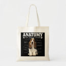 Pesquisar por anatomia bolsas Cão