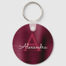 Pesquisar por aço chaveiros Elegante