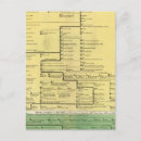 Pesquisar por cronologia cartoes postais Fornece