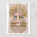 Pesquisar por árvore espiritual cartoes postais Visionário