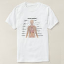 Pesquisar por anatomia do corpo humano roupas Órgãos