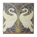 Pesquisar por pinturas famosas azulejos Vintage