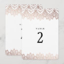 Pesquisar por vintage cartoes de mesa casamento Rosa