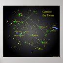 Pesquisar por constelações pôsteres Gemini