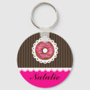 Pesquisar por rosquinha chaveiros Giro