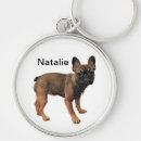 Pesquisar por french chaveiros Cachorrinho