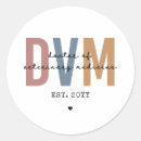 Pesquisar por medico veterinario adesivos Médico veterinário