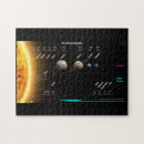 Pesquisar por sistema solar quebra cabecas Astronomia