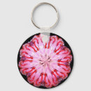 Pesquisar por neon chaveiros Néon