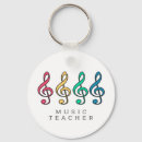 Pesquisar por treble clef chaveiros Professor de música