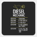 Pesquisar por diesel adesivos Mecânico