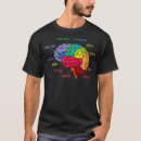 Pesquisar por amante da biologia camisetas Fisiologia